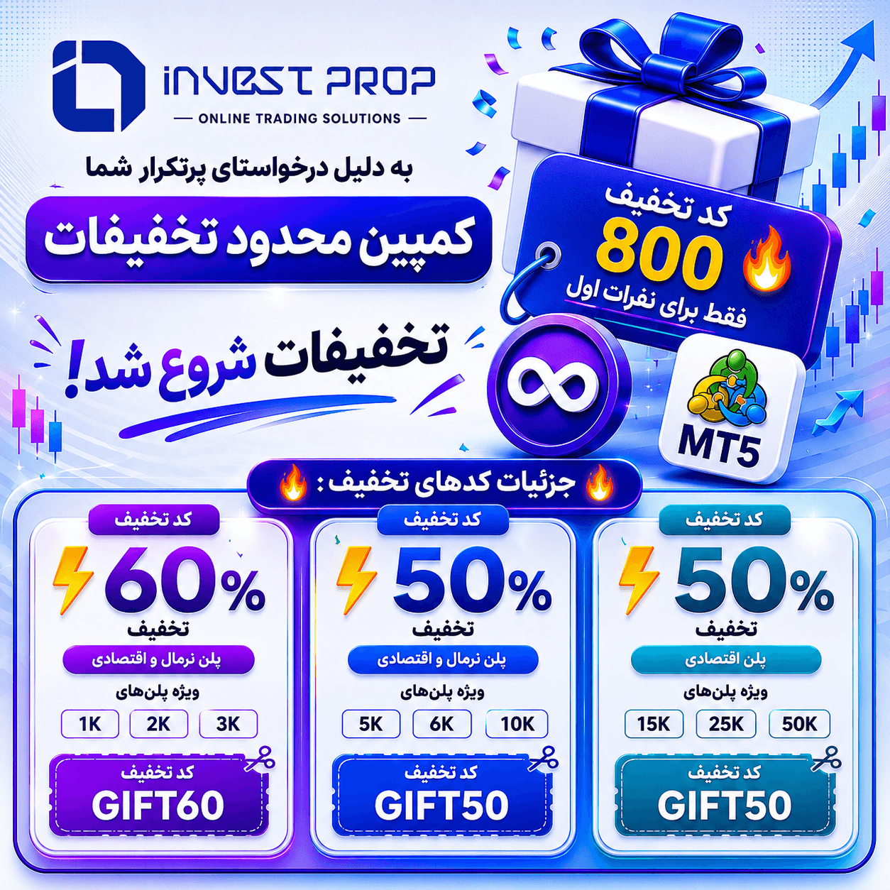 جشنواره تخفیفات اینوست پراپ